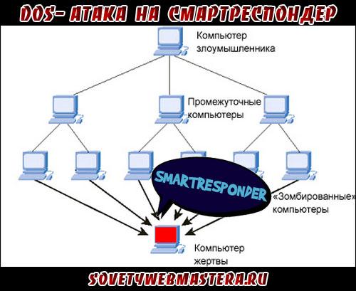 DOS-атака на Смартреспондер