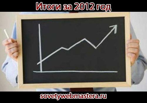 sovetyi veb mastera itogi 2012 goda - Советы веб-мастера - итоги 2012 года