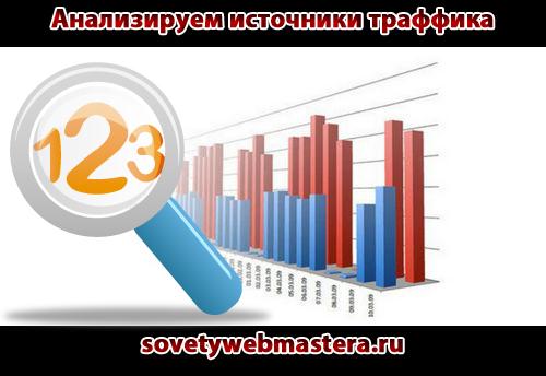 analiz - Анализируем источники траффика с помощью Яндекс Метрики